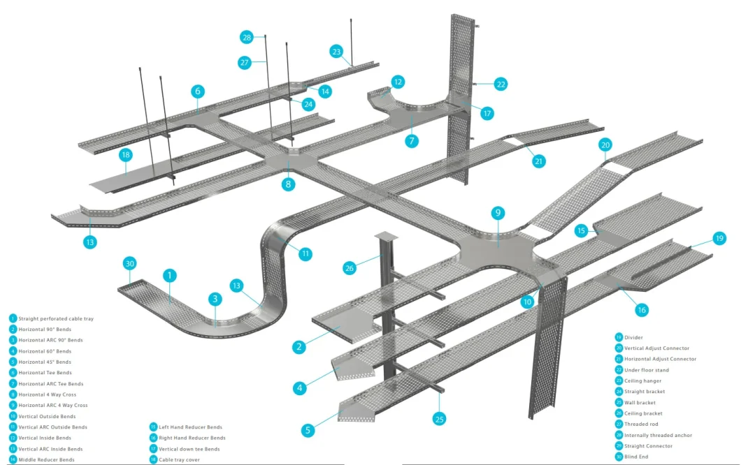 Electrostatic Powder Coated Perforated Cable Tray